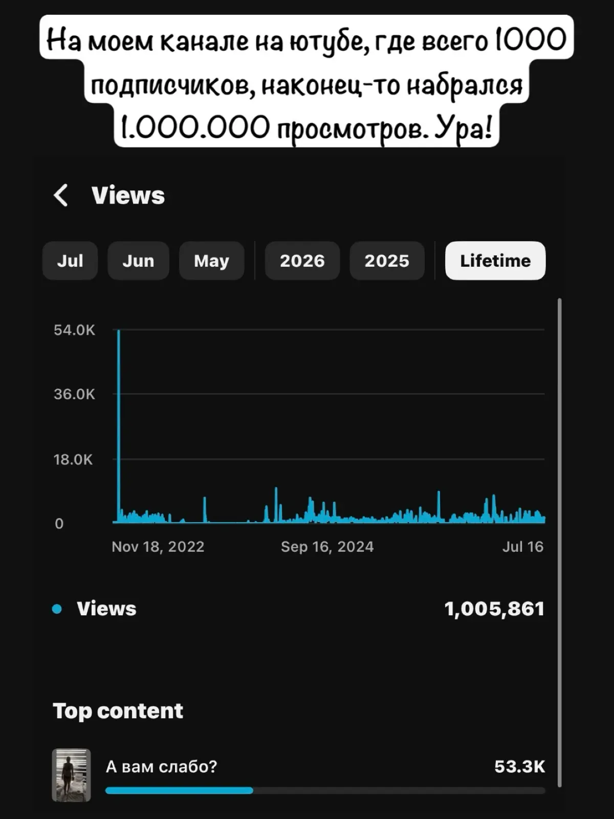 Миллион просмотров | Сетка — социальная сеть от hh.ru