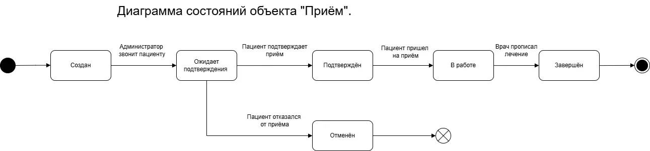 Даниил Земенков