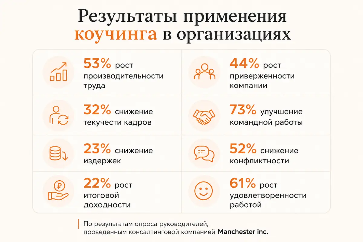 Командный коучинг: как сделать команду самонастраивающейся | Сетка — социальная сеть от hh.ru