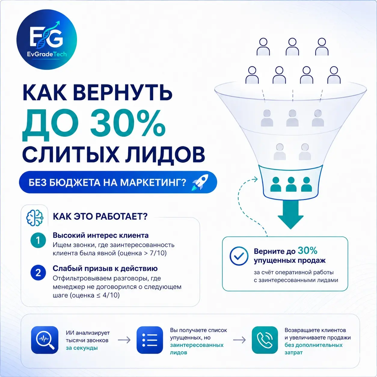 Как вернуть до 30% слитых лидов БЕЗ бюджета на маркетинг? 🚀 | Сетка — социальная сеть от hh.ru