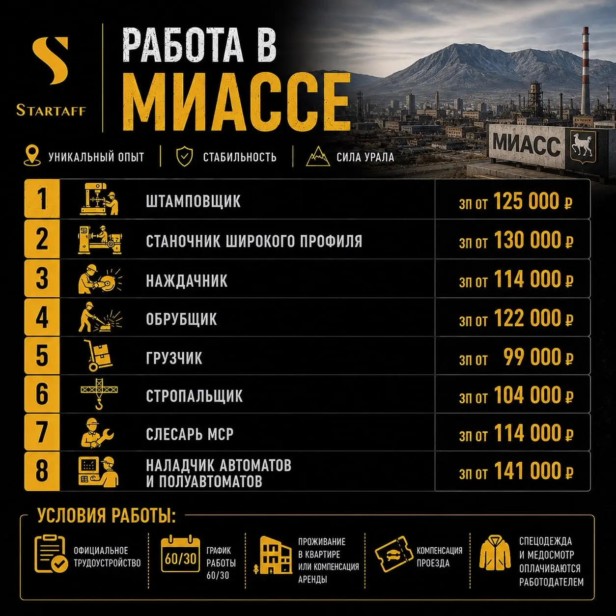 По всем вопросам:
@startaffquestions (Telegram)
+7(963) 317-62-36
job@startaff.ru
#вакансии
💰СТАРТАФФ. Подписаться
В этом посте были ссылки, но мы их удалили по правилам Сетки | Сетка — социальная сеть от hh.ru