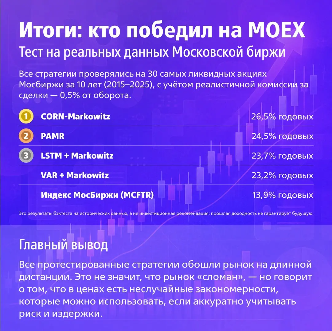 Как автоматизировать управление инвестиционным портфелем? | Сетка — социальная сеть от hh.ru