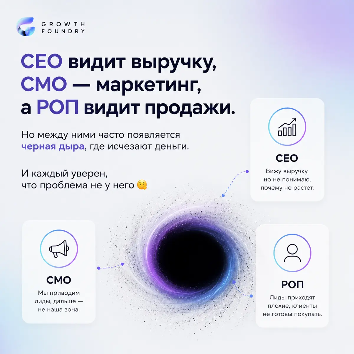 Отдел продаж обвиняет маркетинг, маркетинг ищет проблему в продажах, а собственник теряет деньги. Почему так и что с этим делать? Подробнее читайте в карточках 👇 | Сетка — социальная сеть от hh.ru