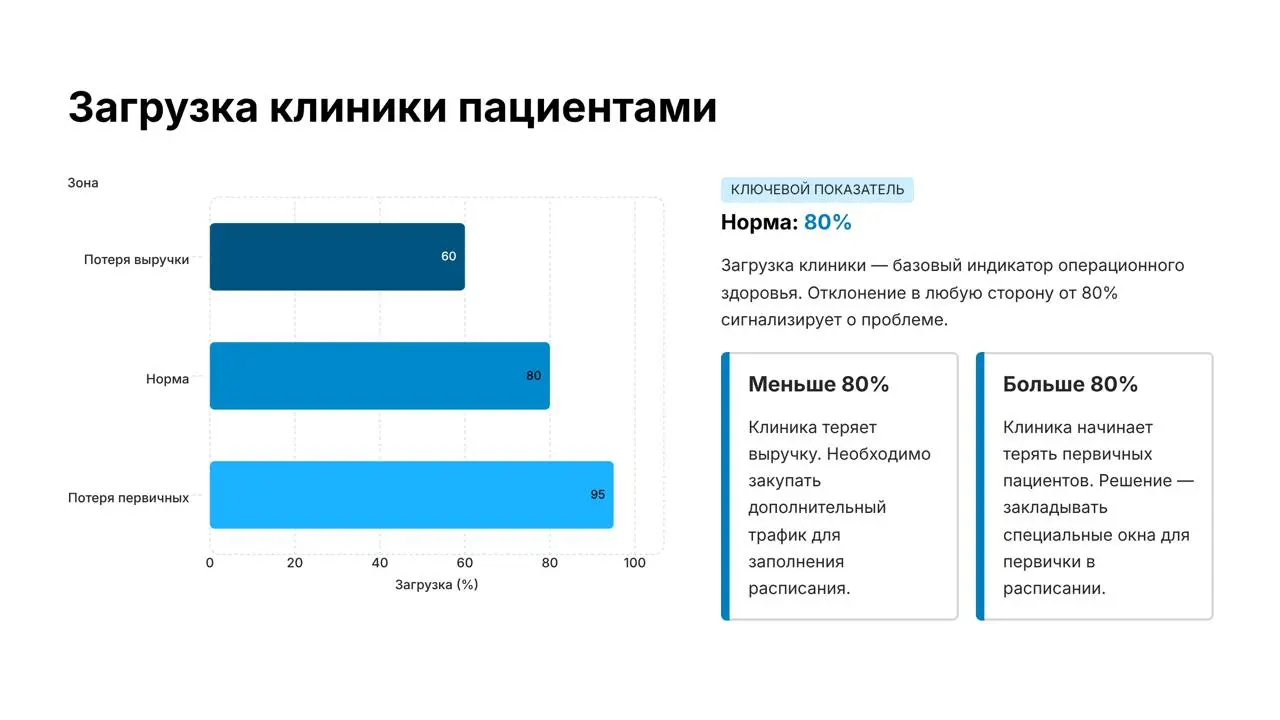 🚀 Как считать эффективность стоматологии/косметологии (простая модель в цифрах)
📊 1 | Сетка — социальная сеть от hh.ru