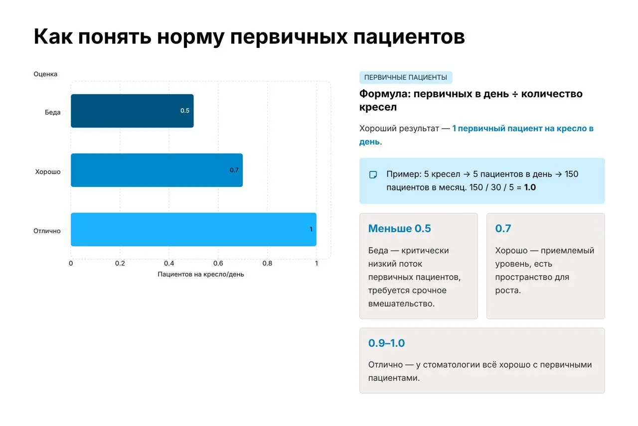 🚀 Как считать эффективность стоматологии/косметологии (простая модель в цифрах)
📊 1 | Сетка — социальная сеть от hh.ru