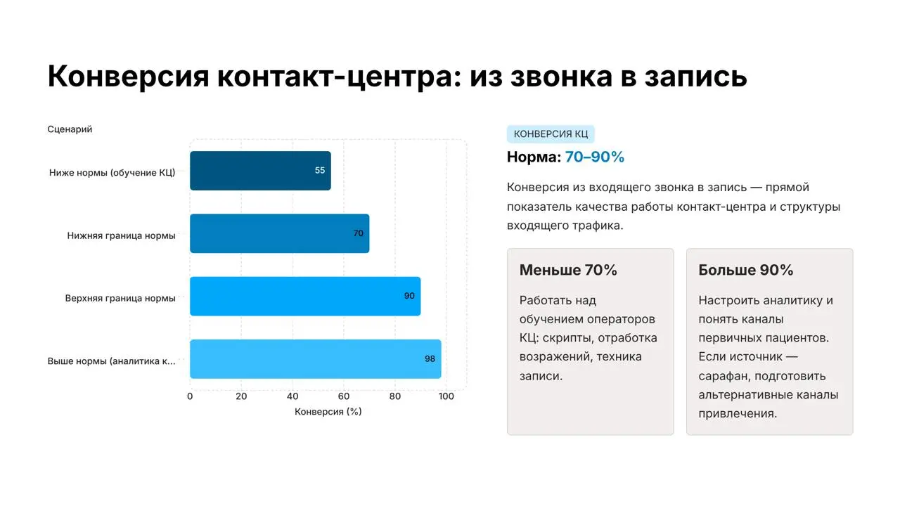 🚀 Как считать эффективность стоматологии/косметологии (простая модель в цифрах)
📊 1 | Сетка — социальная сеть от hh.ru