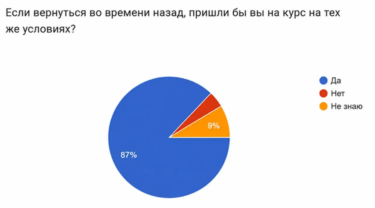 Курс Claude Code для предпринимателя — второй поток.
Мы с Григорием Шевченко в мае запустили курс по использованию Claude Code в тяжелой предпринимательской жизни | Сетка — социальная сеть от hh.ru
