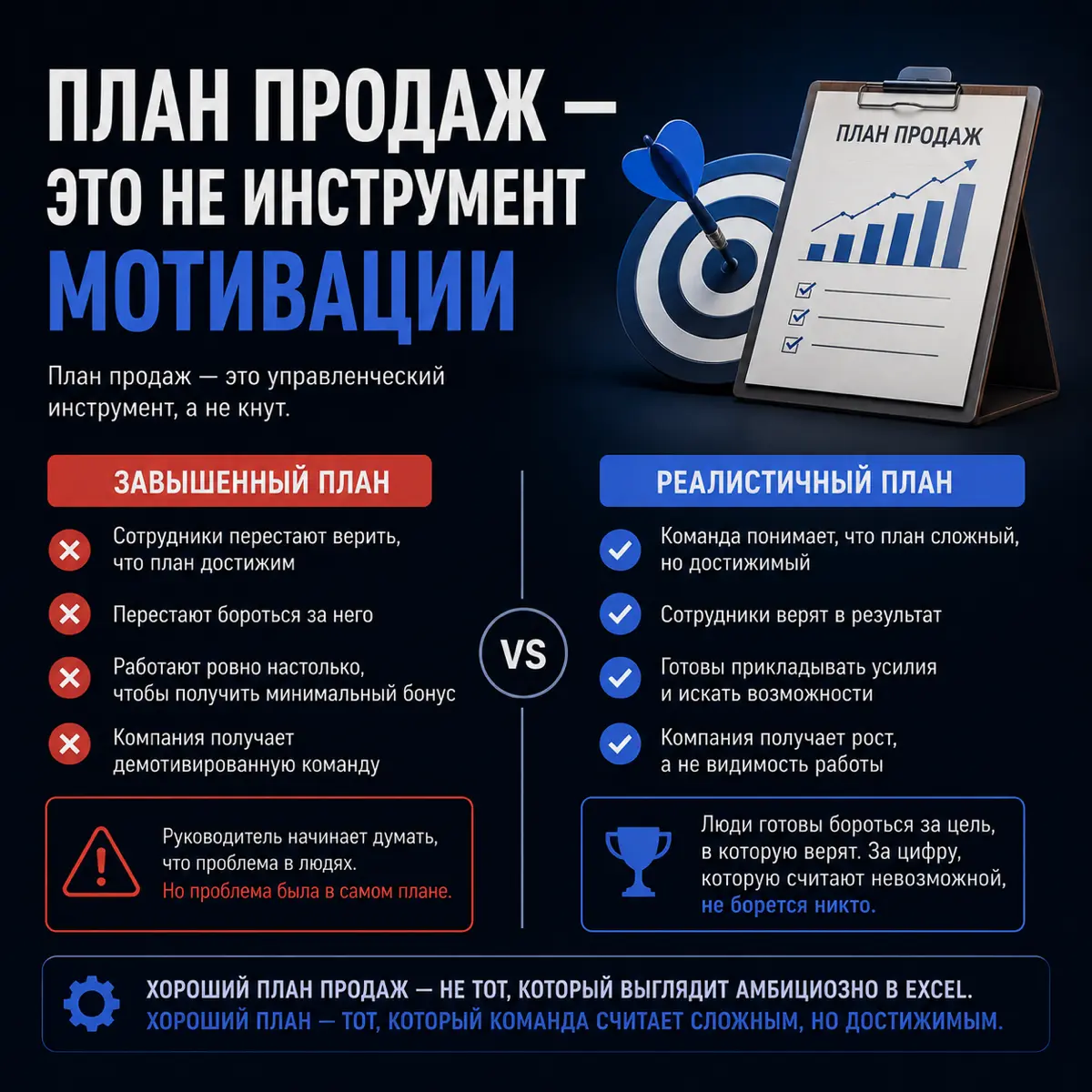 План продаж — это не инструмент мотивации | Сетка — социальная сеть от hh.ru