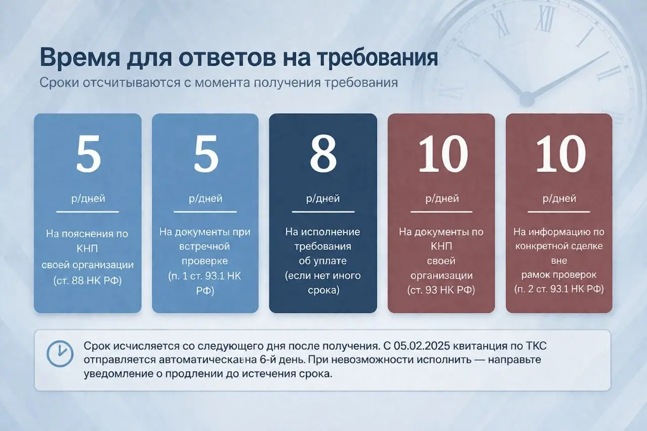 Штрафы. Пени. Требования от налоговой...
Никто не просыпается с мыслью: «Сегодня точно получу штраф».
Обычно всё начинается с обычного «сделаю потом» или «да вроде всё правильно» | Сетка — социальная сеть от hh.ru