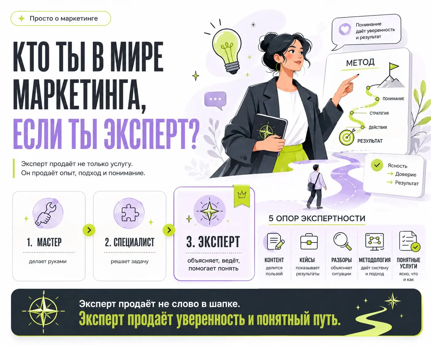 Кто такой специалист в мире маркетинга?
Специалист — это человек, который решает конкретную задачу через свои знания, опыт и профессиональный навык. Он не всегда создает результат руками, как мастер | Сетка — социальная сеть от hh.ru