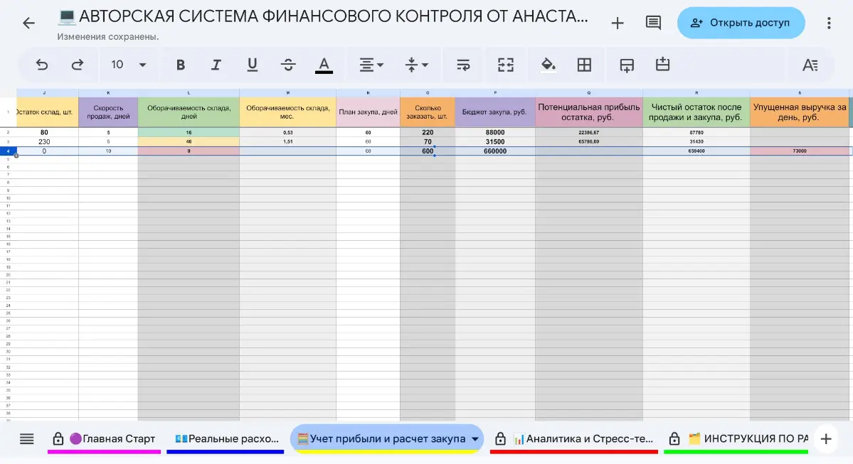 Как рассчитать идеальный план закупа и не заморозить миллион | Сетка — социальная сеть от hh.ru