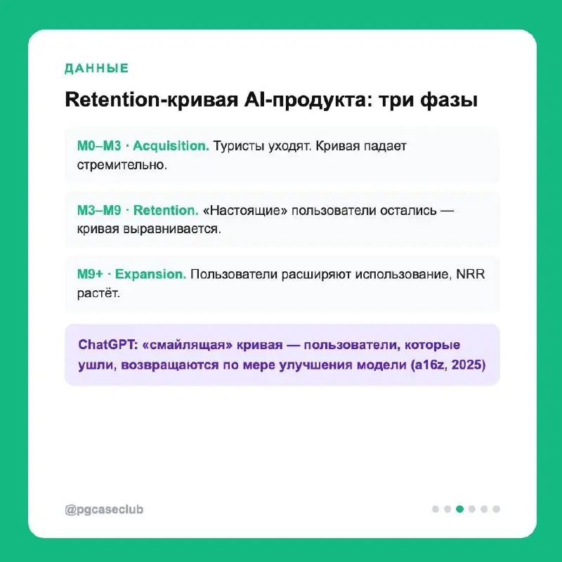 AI-продукт, retention 40% и команда в панике. SaaS-бенчмарк: 80%+.
a16z проанализировали сотни AI-компаний и нашли: проблема не в retention, а в том, как его считают | Сетка — социальная сеть от hh.ru