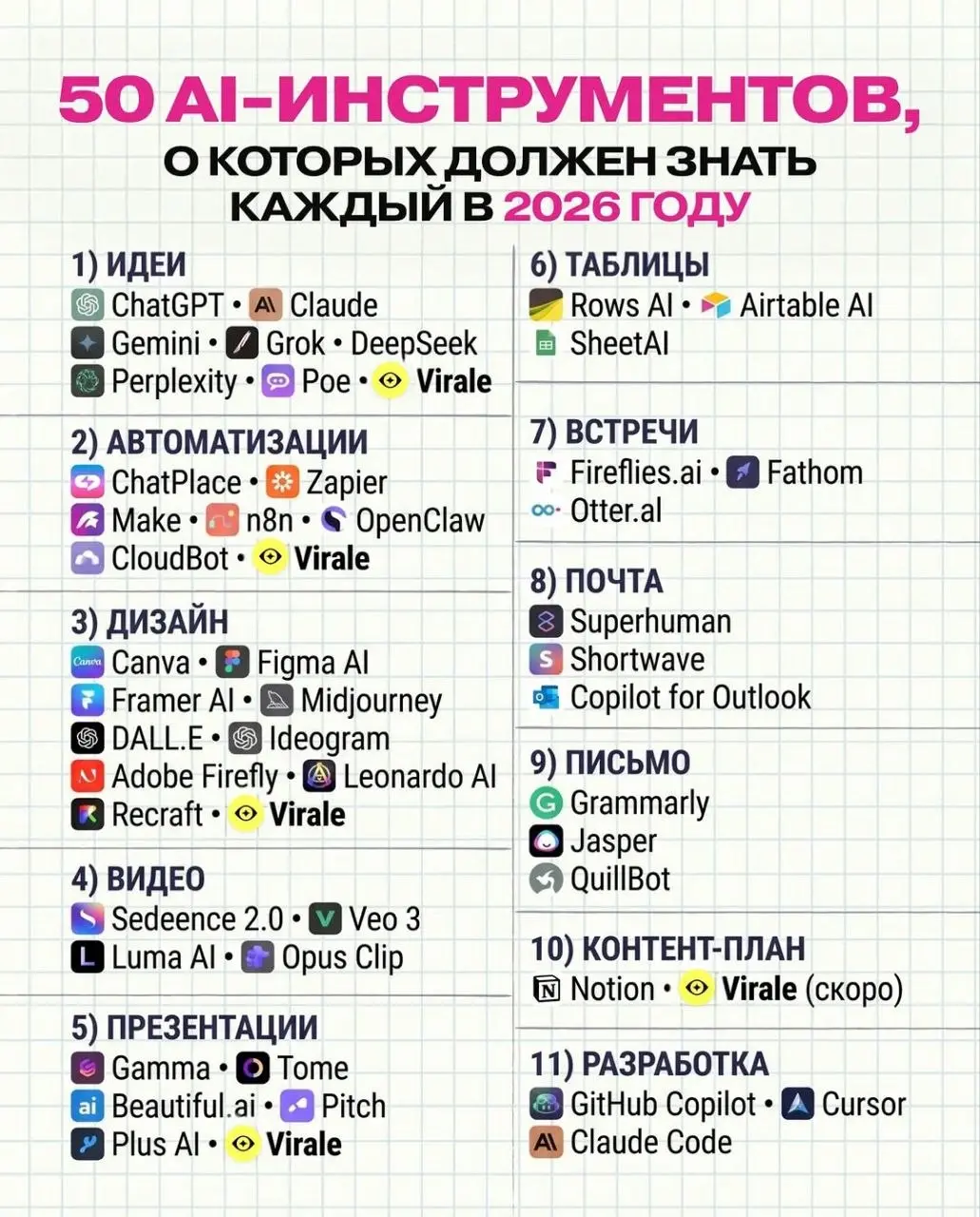 Скажу честно
У меня сегодня Генеральная цифровая уборка
Именно поэтому вам сильно повезло на полезняшки 😅 | Сетка — социальная сеть от hh.ru