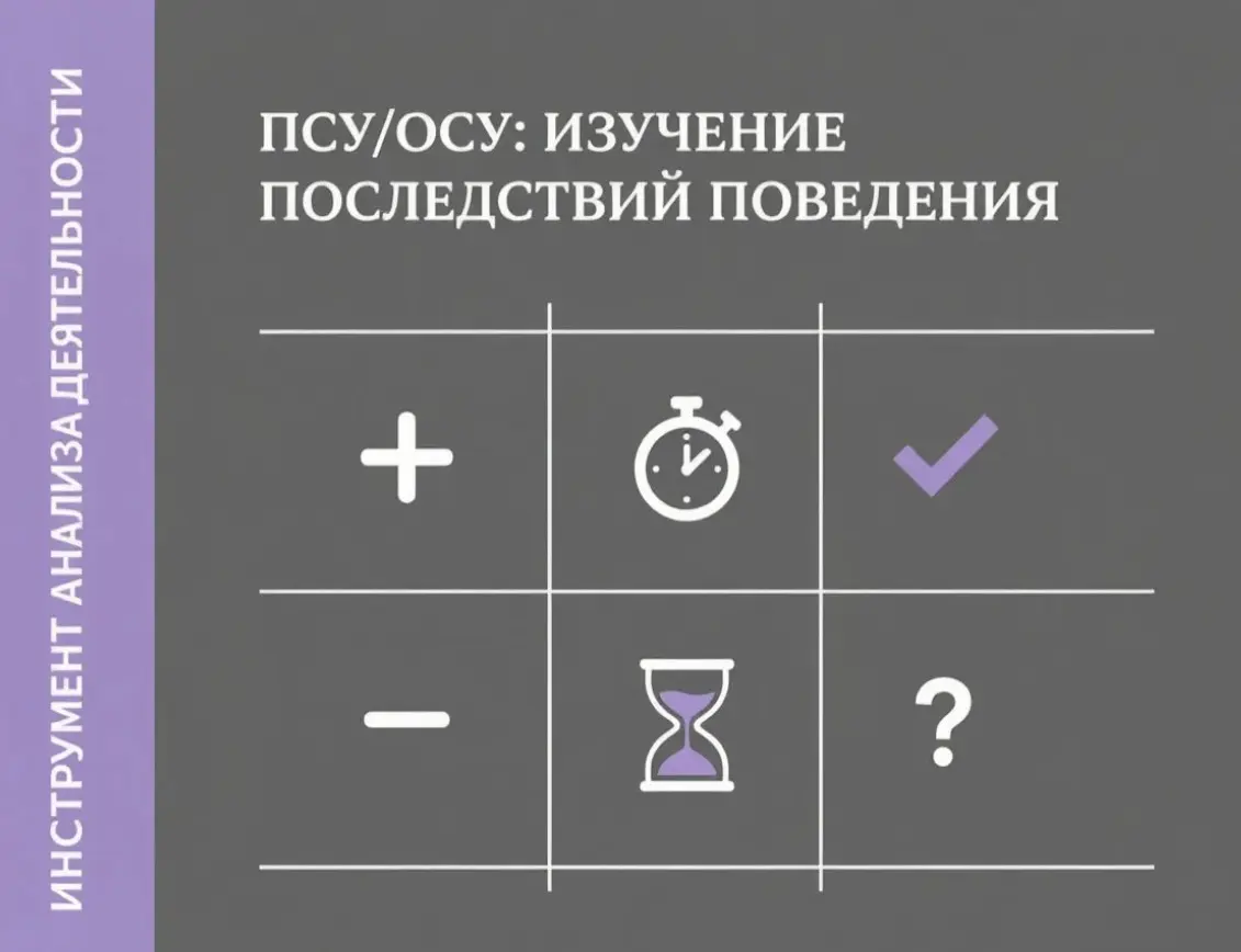 Как Понимать Поведение: Матрица ПСУ/ОСУ для анализа | Сетка — социальная сеть от hh.ru