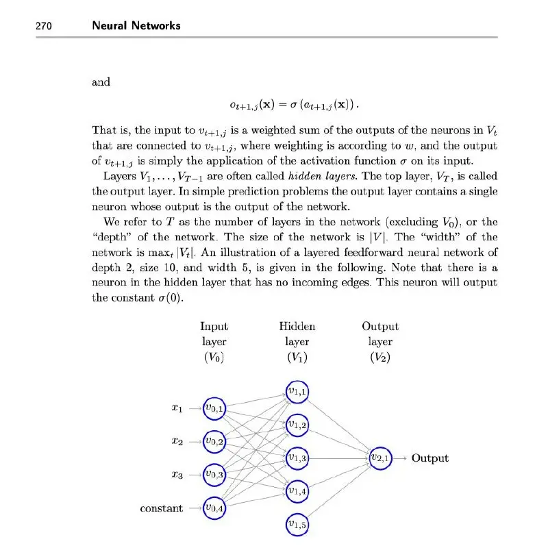 Understanding Machine Learning: From Theory to Algorithms — фундаментальная книга по математическим основам машинного обучения | Сетка — социальная сеть от hh.ru