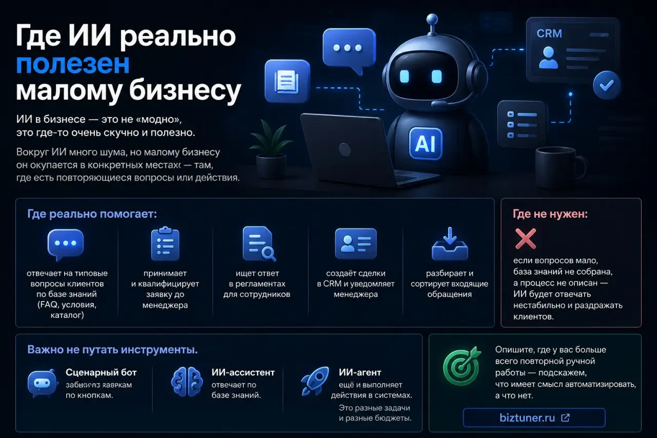 Где ИИ реально полезен малому бизнесу | Сетка — социальная сеть от hh.ru