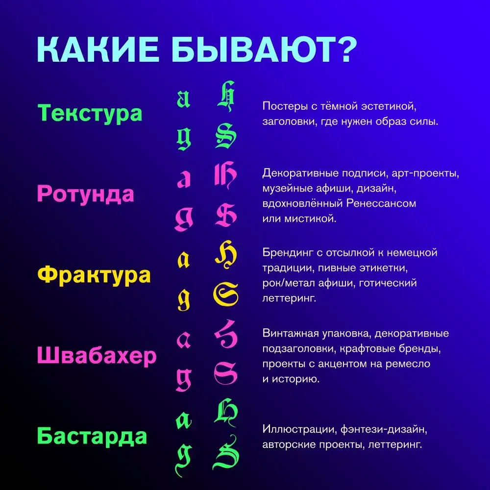 Готические шрифты🏹 | Сетка — социальная сеть от hh.ru