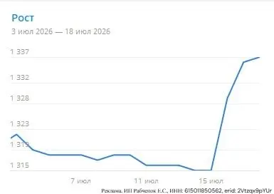 СРОЧНО. Тестовая папка открыта. 100 подписчиков за 10 000 ₽
Мы снова собираем тестовую папку для небольших объемов | Сетка — социальная сеть от hh.ru