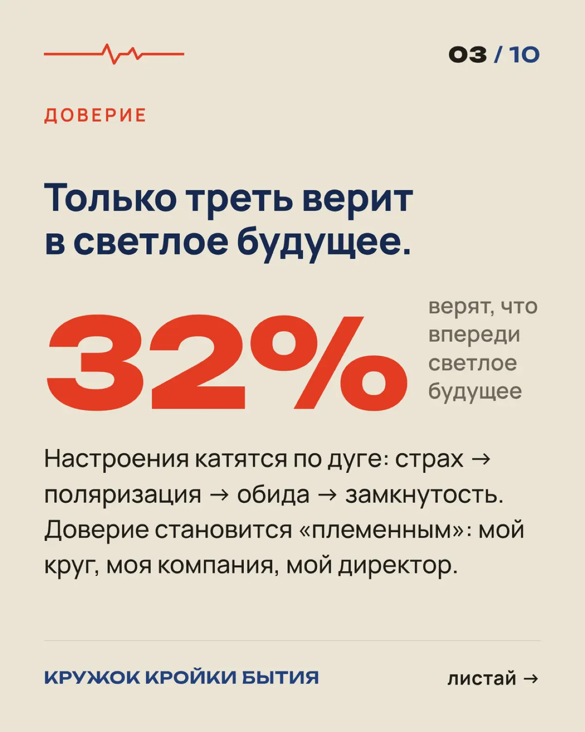 Что вы думаете о будущем лидерства?
На картинках - несколько сдвигов, которые уже происходят | Сетка — социальная сеть от hh.ru