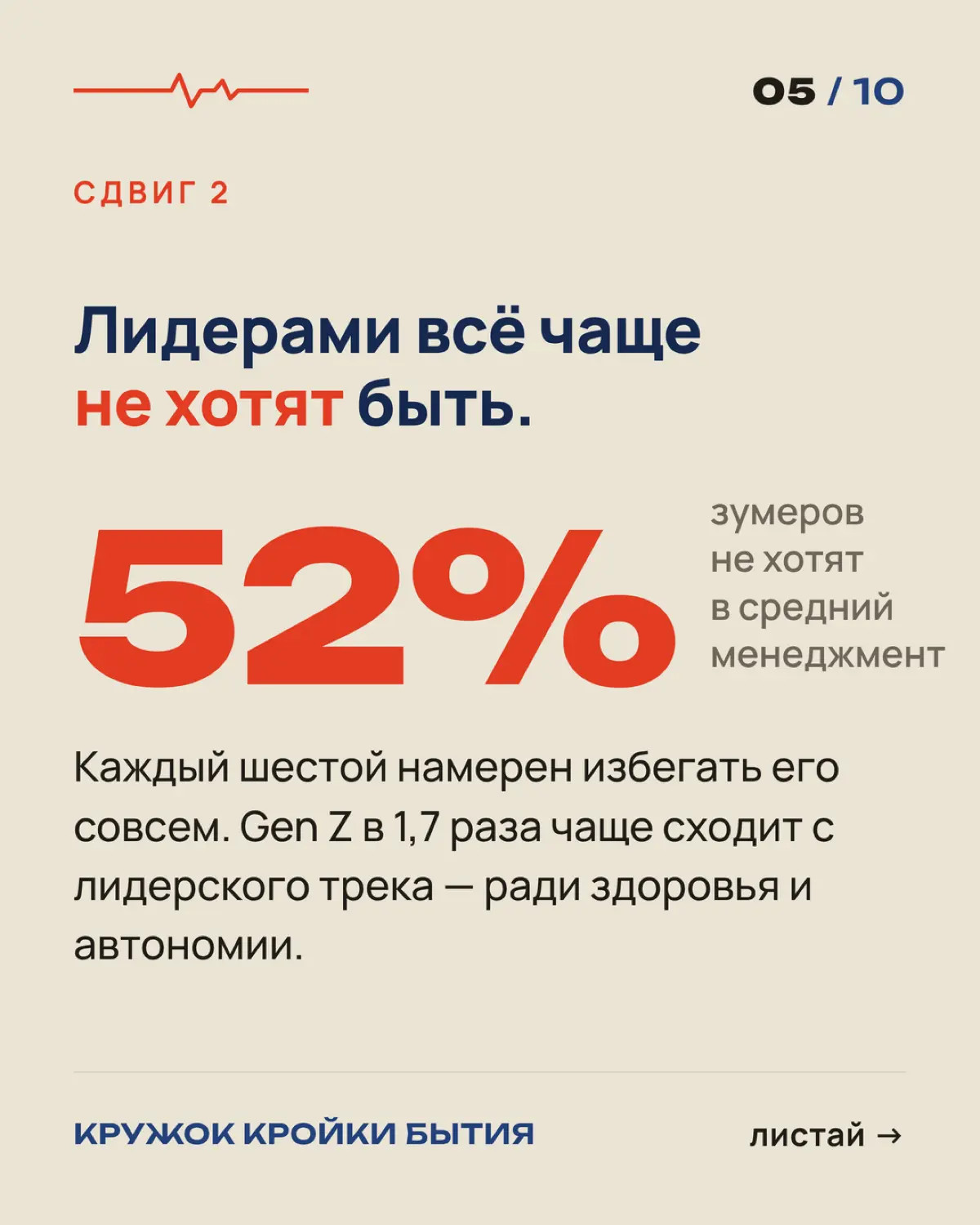 Что вы думаете о будущем лидерства?
На картинках - несколько сдвигов, которые уже происходят | Сетка — социальная сеть от hh.ru