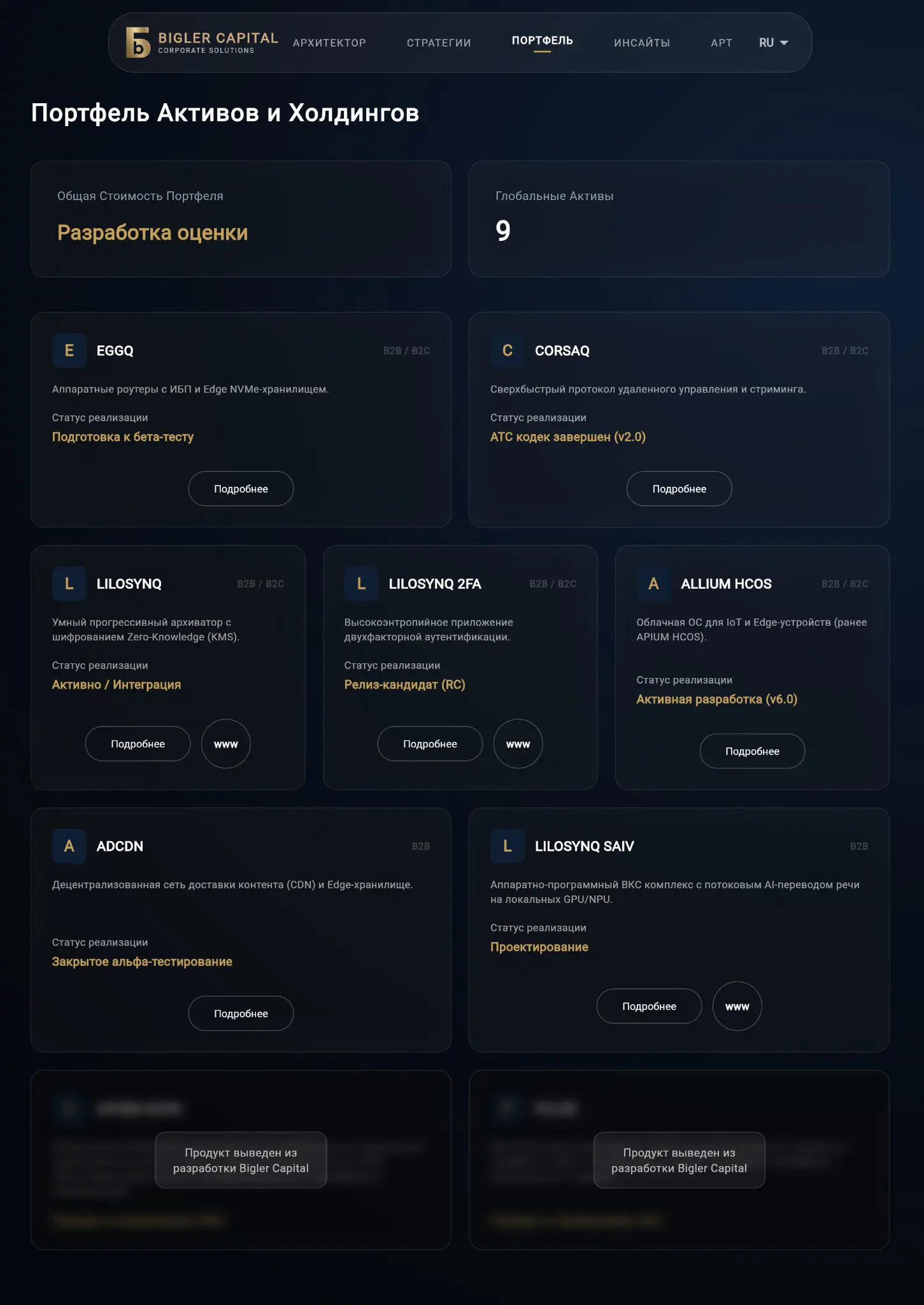 О Цифровом холдинге www.bigler.capital | Сетка — социальная сеть от hh.ru