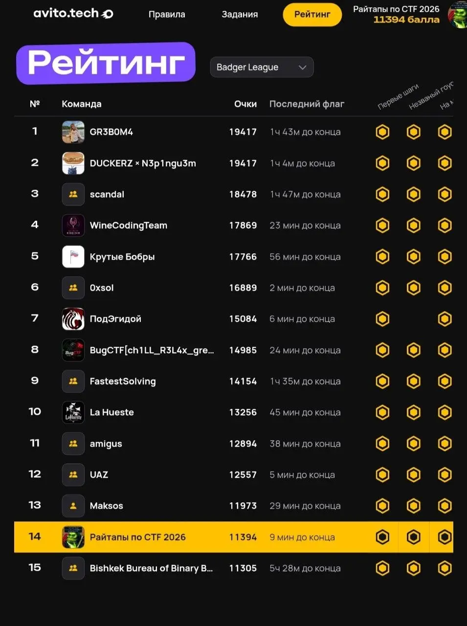 14 место на AvitoTech CTF 2026 | Сетка — социальная сеть от hh.ru