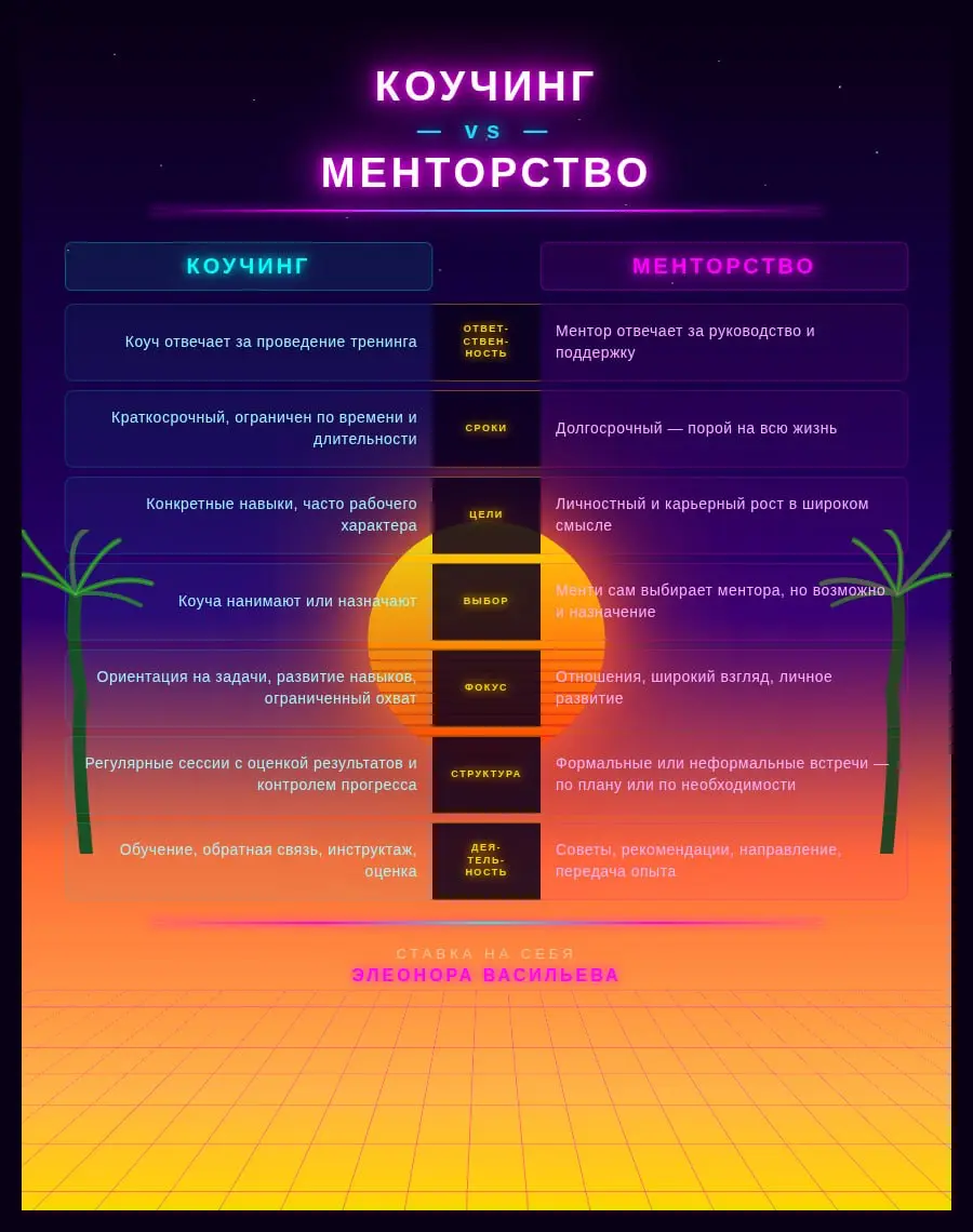 Все вокруг говорят «найди коуча». Но никто не объясняет зачем.
А между коучем и ментором - пропасть. И если вы путаете одно с другим, вы платите деньги не за то что вам нужно.
Разберу раз и навсегда | Сетка — социальная сеть от hh.ru