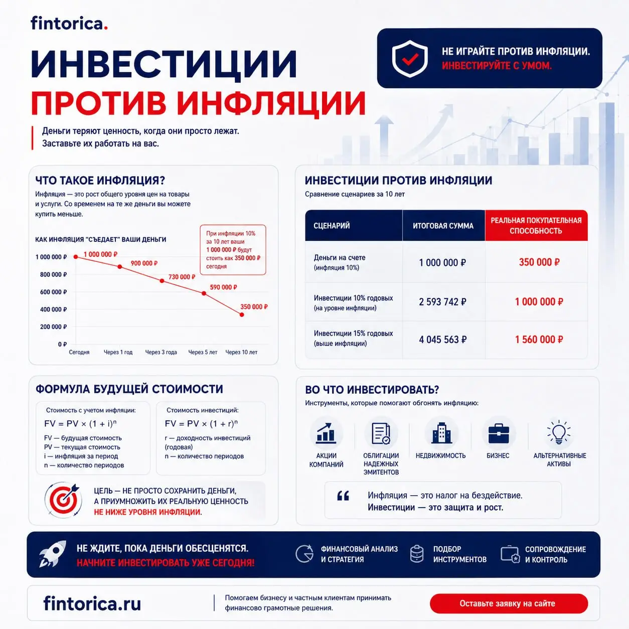 «Вы замечали, что при той же зарплате через год вы можете позволить себе меньше продуктов, хуже отдыхать и дольше копить на желаемое?
Это не ваша трата, это инфляция незаметно вынимает деньги из карма... | Сетка — социальная сеть от hh.ru