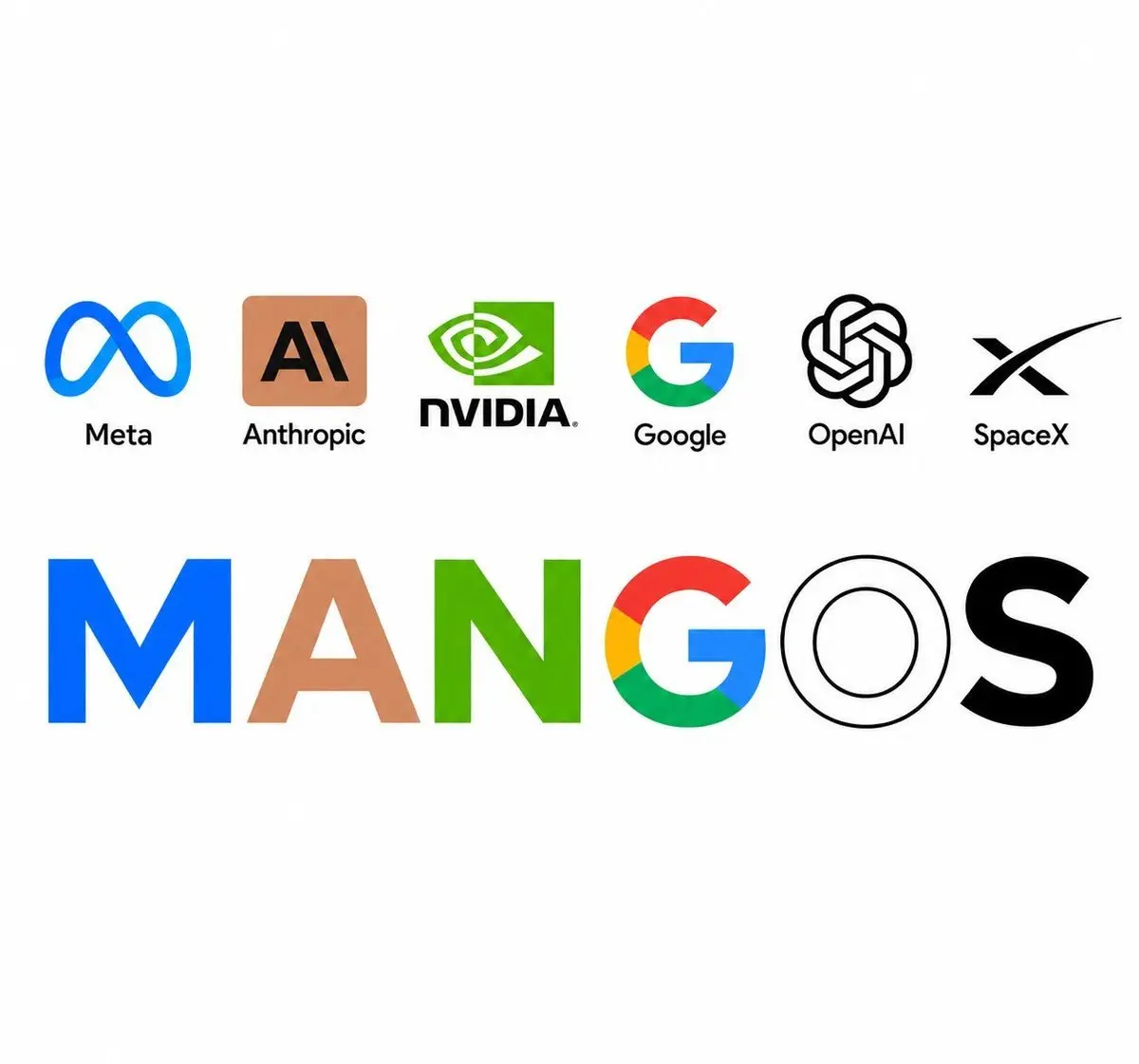 FAANG vs MANGOS vs ВСТАЯМ
FAANG — акроним, составленный из первых букв названий пяти крупнейших технологических компаний США:
F — Facebook* (ныне Meta*)
A — Amazon
A — Apple
N — Netflix
G — Google
Поч... | Сетка — социальная сеть от hh.ru