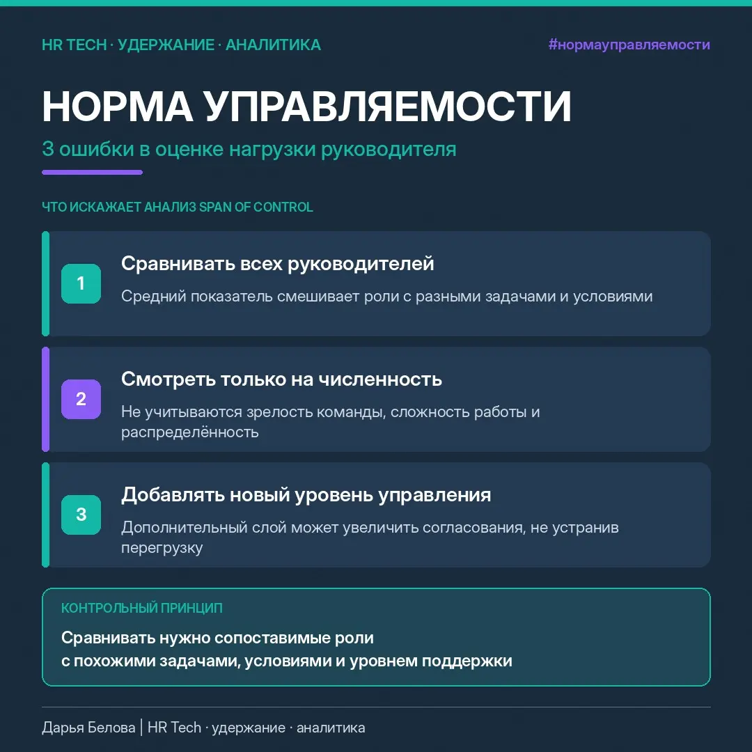 Почему число подчинённых не равно нагрузке | Сетка — социальная сеть от hh.ru
