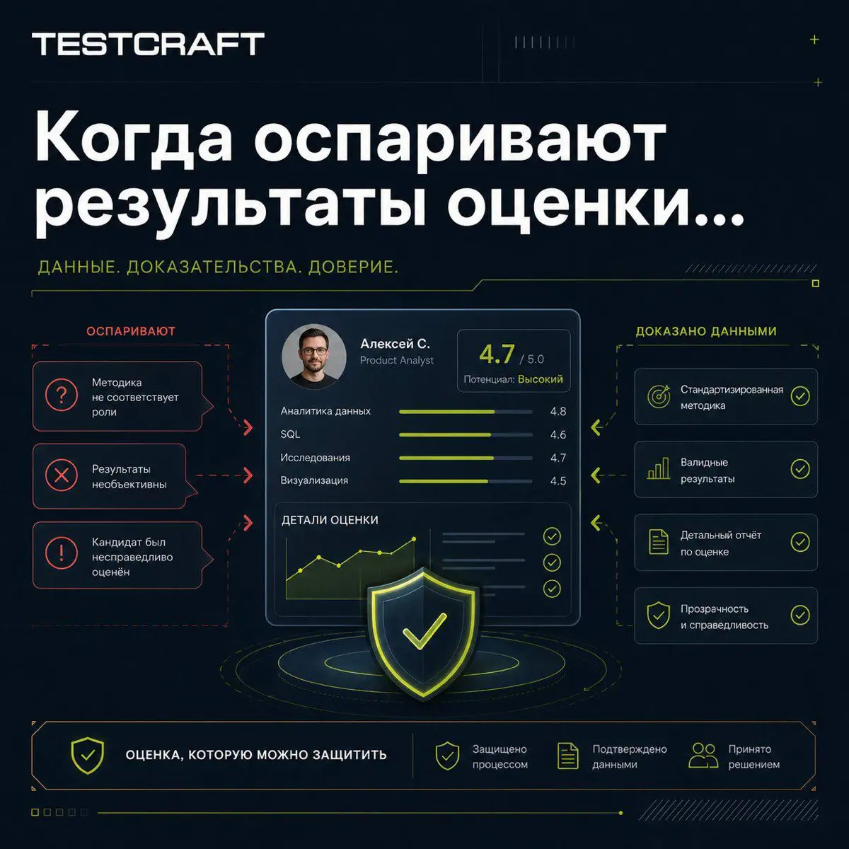 Когда оспаривают результаты оценки...⛔ | Сетка — социальная сеть от hh.ru