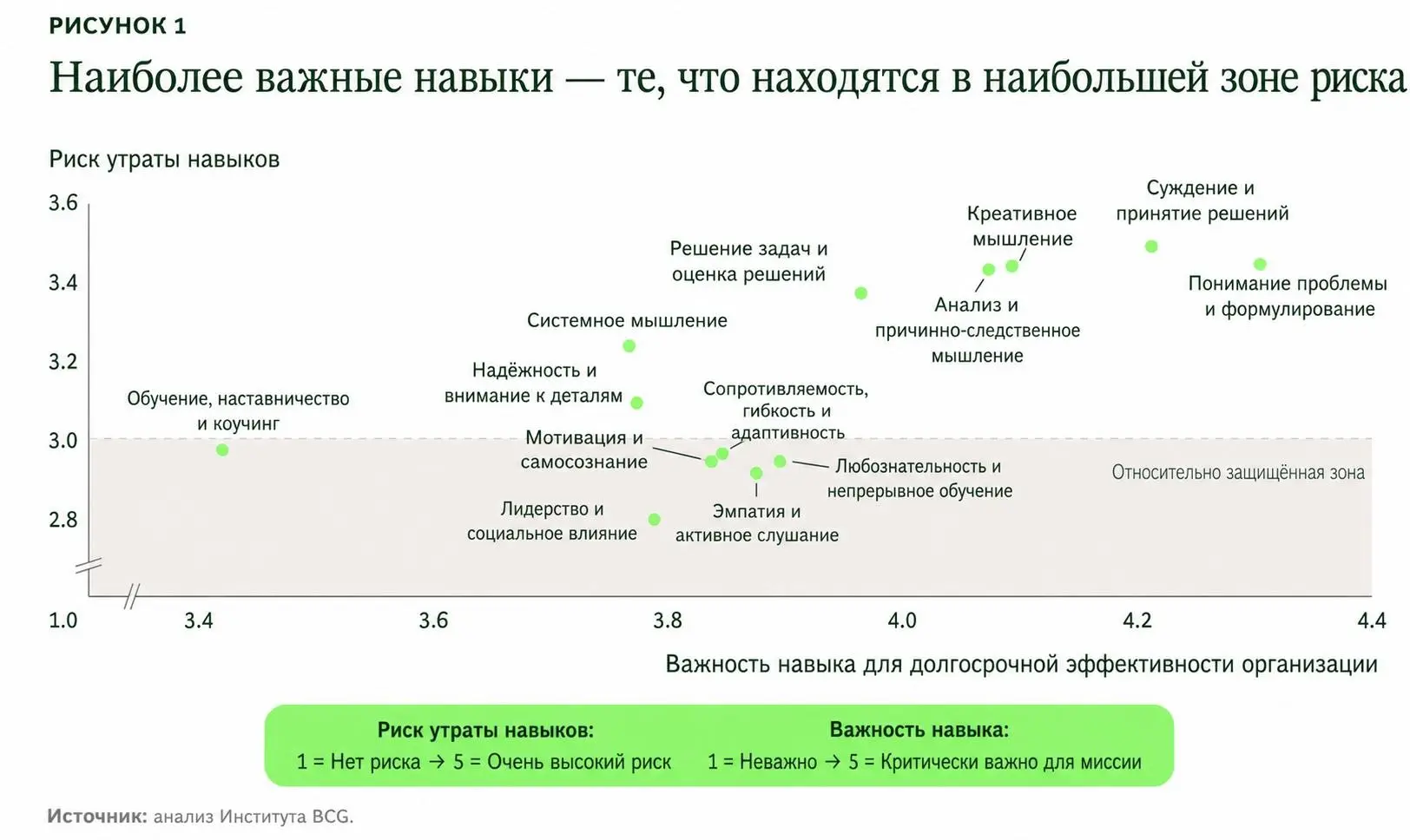 Несколько мыслей о дескиллинге | Сетка — социальная сеть от hh.ru
