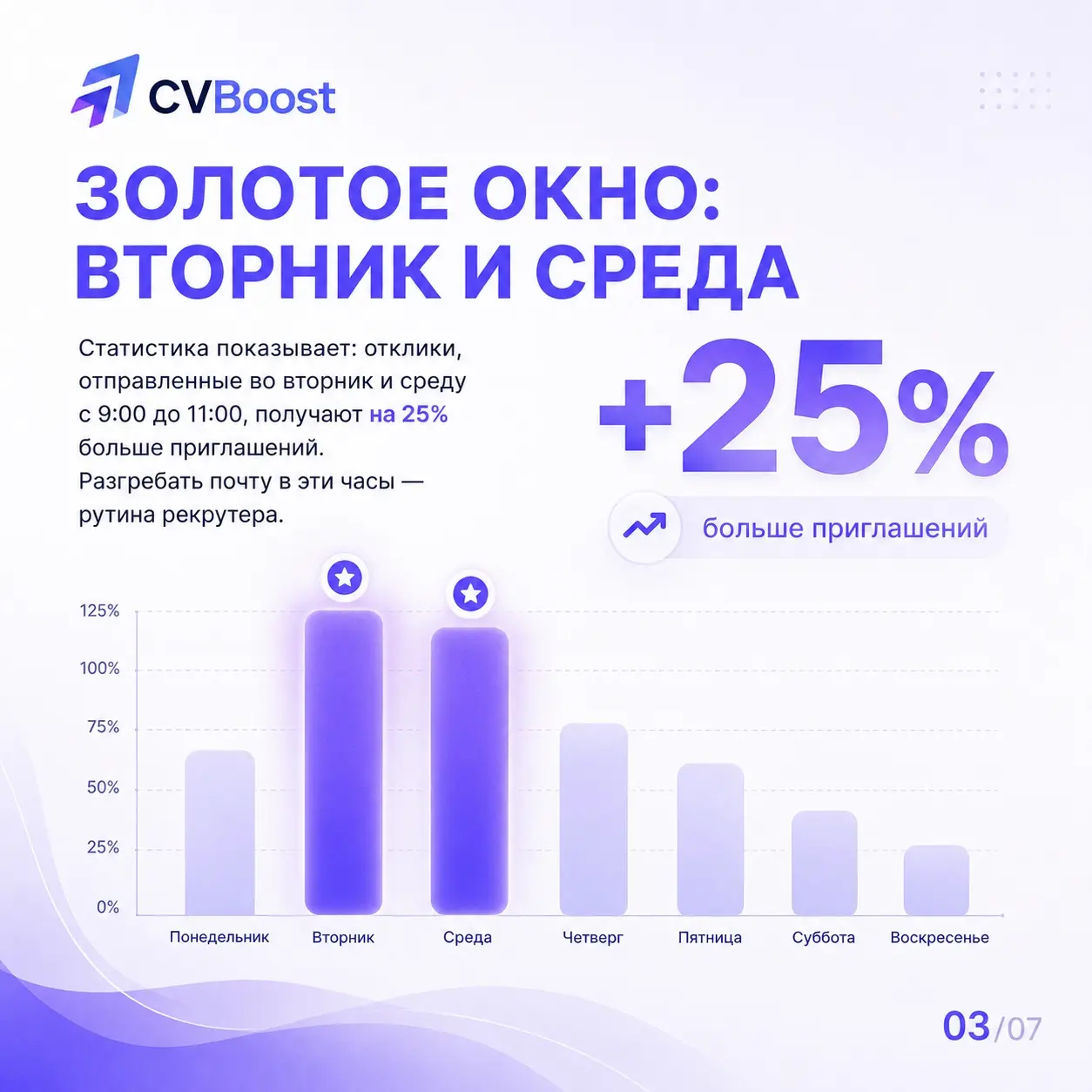 Когда нажимать «откликнуться»? | Сетка — социальная сеть от hh.ru