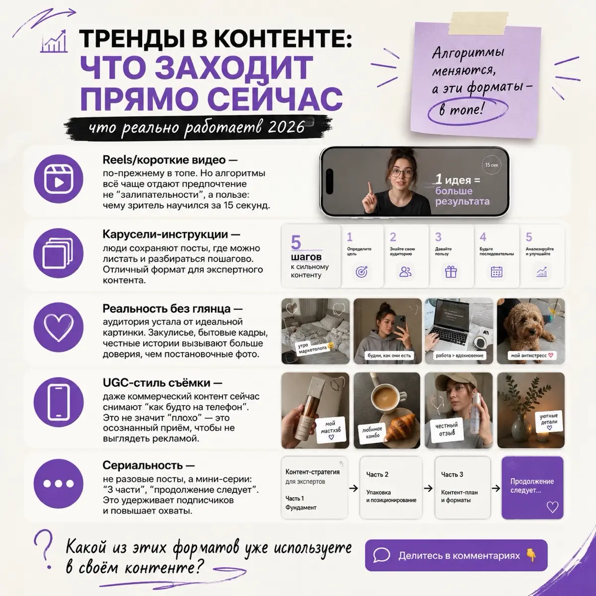📈 Тренды в контенте: что заходит прямо сейчас! | Сетка — социальная сеть от hh.ru