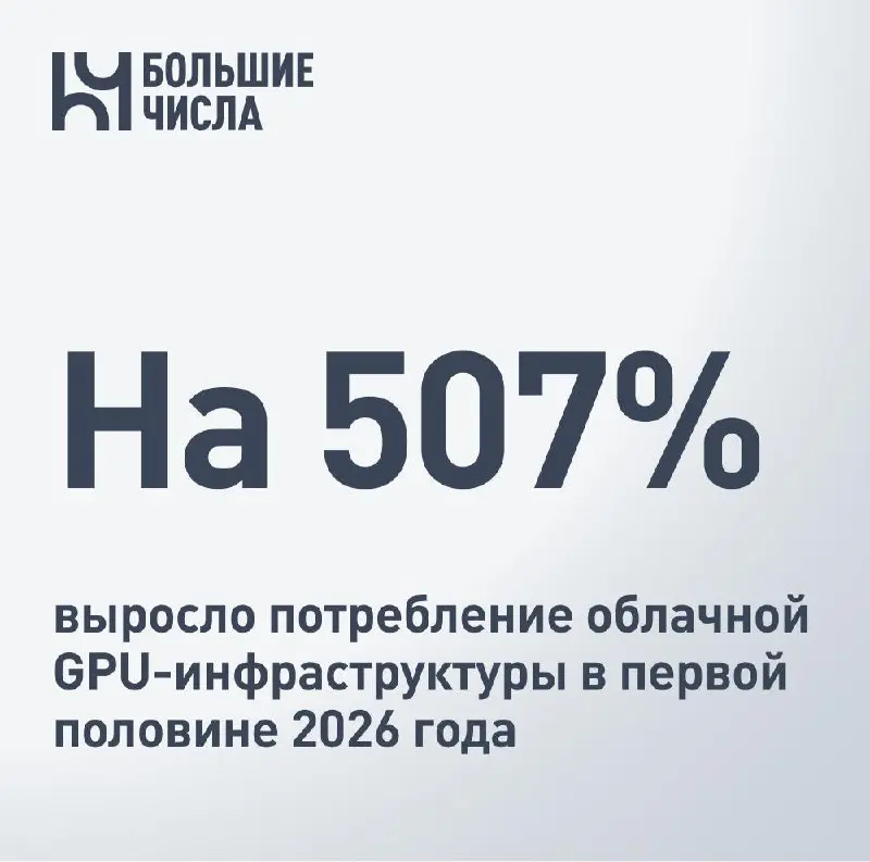 На 507% выросло потребление облачной GPU-инфраструктуры в первой половине 2026 года
↗️ Потребление облачной GPU-инфраструктуры в России выросло на 507% в январе – июне 2026 года по сравнению с аналоги... | Сетка — социальная сеть от hh.ru