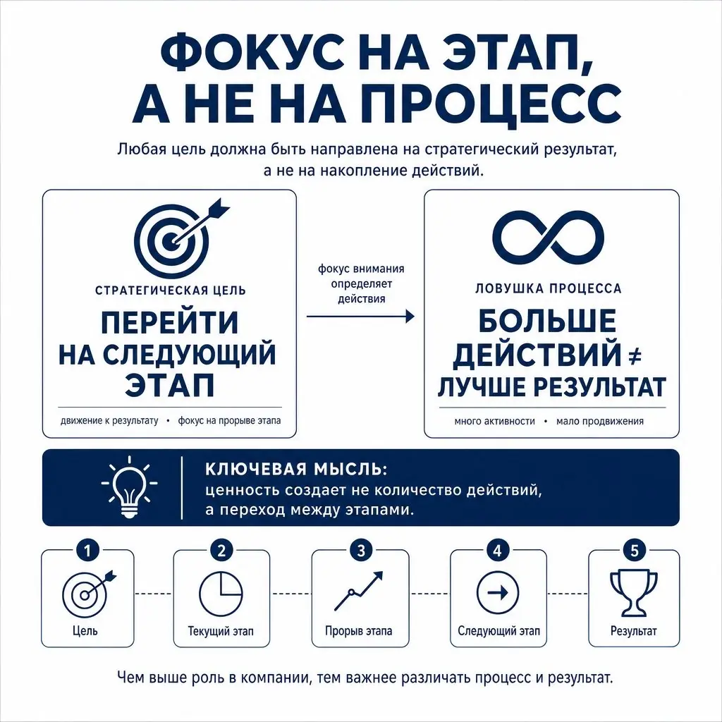 У бизнеса нет завтра | Сетка — социальная сеть от hh.ru