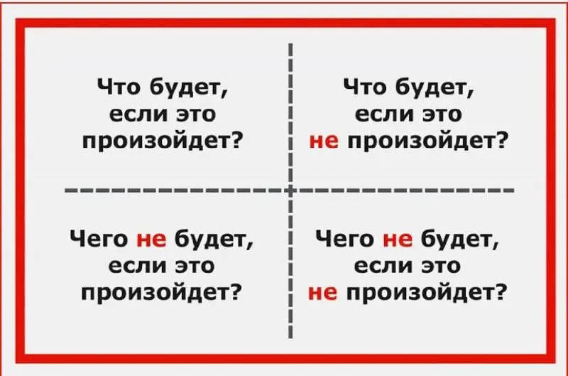 #полезнаяинформация
#советдня
Дорогие мои все ☀️
Если вас сократили или вы сами уволились (или уже принимаете это решение на 100%) не забывайте о простом, но очень эффективном инструменте - квадрат Де... | Сетка — социальная сеть от hh.ru