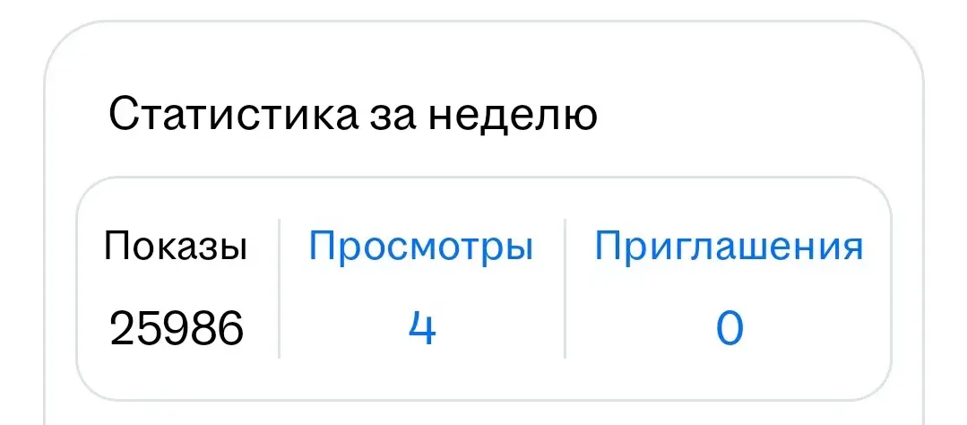 Рынок 2026. Огромные показы не гарантируют абсолютно ничего | Сетка — социальная сеть от hh.ru