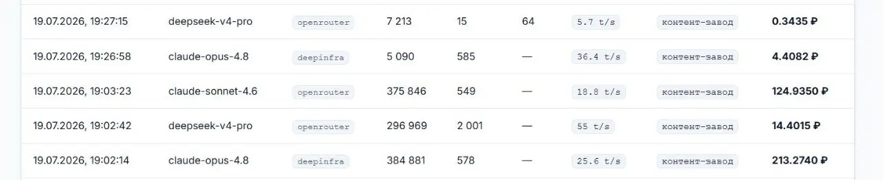 НА ДНЯХ ChatGPT ПОТРАТИЛ С МОЕГО API-БАЛАНСА БОЛЬШЕ МИЛЛИОНА ТОКЕНОВ НА ОДИН ЗАПРОС контент-завода. Раньше такой запрос стоил около 10 копеек. Рассказываю, как я села в лужу с context engineering | Сетка — социальная сеть от hh.ru