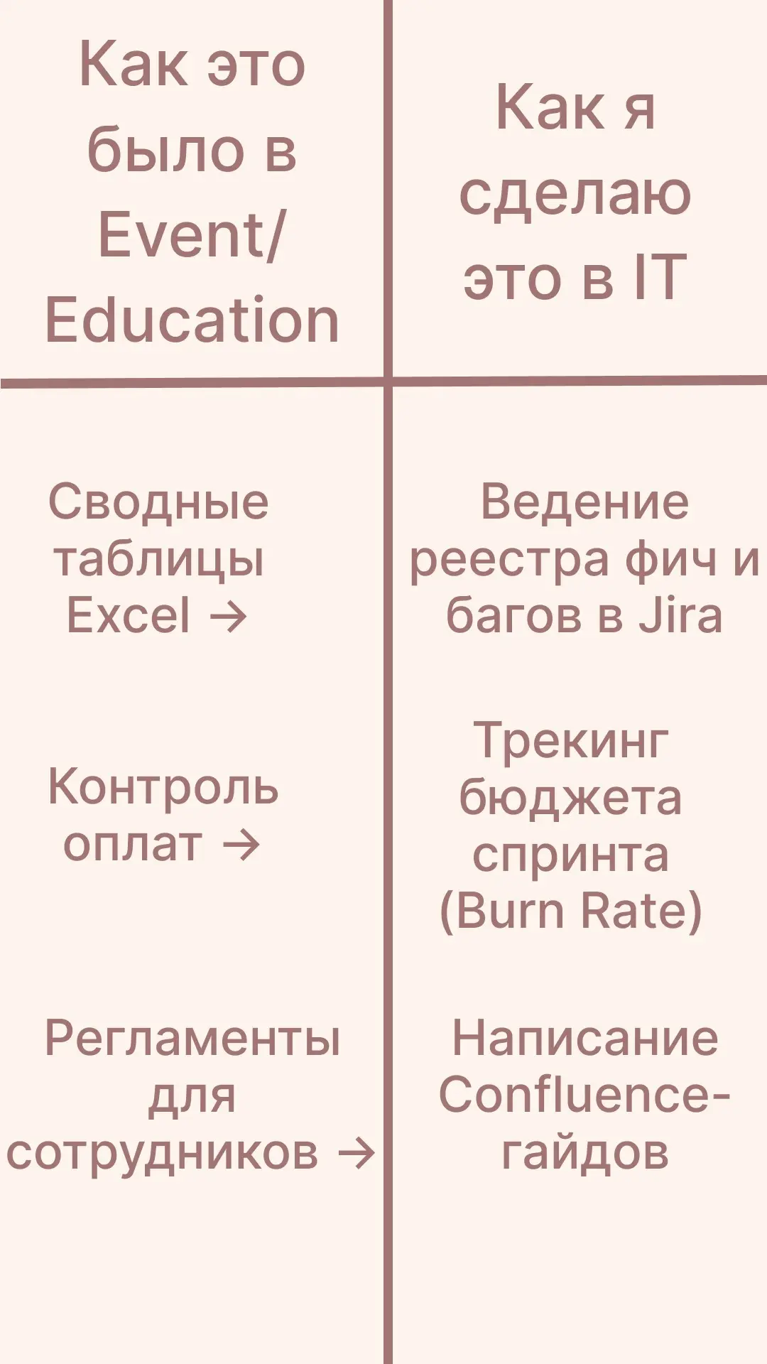 Project Coordinator: от договоров до контроля задач | Сетка — социальная сеть от hh.ru