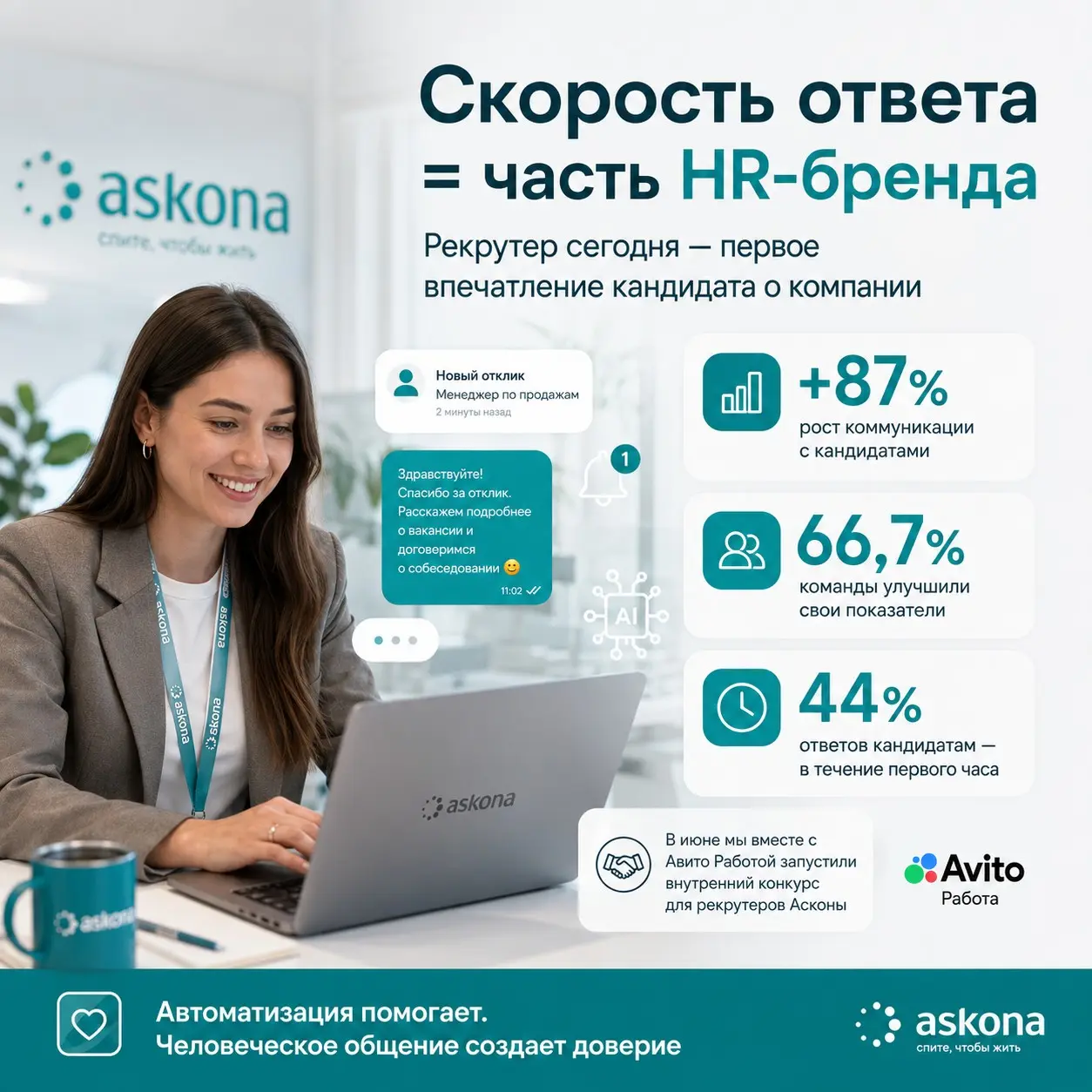 Сегодня скорость ответа кандидату — уже часть HR-бренда. | Сетка — социальная сеть от hh.ru
