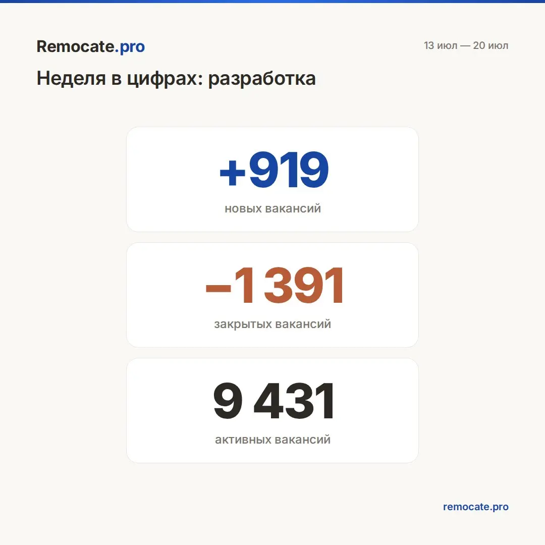 Remocate | Сетка — социальная сеть от hh.ru