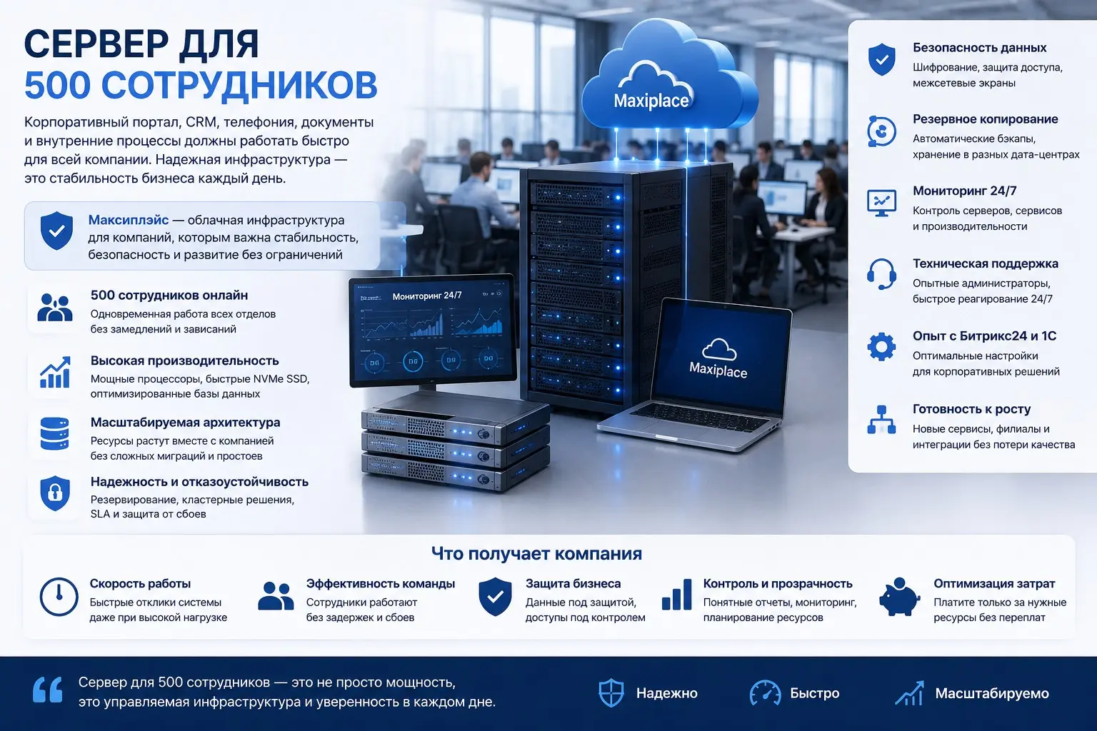 Сервер для 500 сотрудников | Сетка — социальная сеть от hh.ru