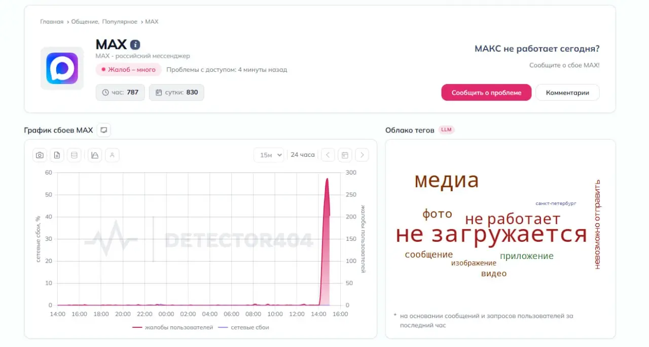 У нас работает бесплатный бот для кросс-постинга из Телеграм-канала в ваш канал в MAX (в рамках проекта telega.fm). В последнее время поступают жалобы на то, что не весь контент переносится | Сетка — социальная сеть от hh.ru