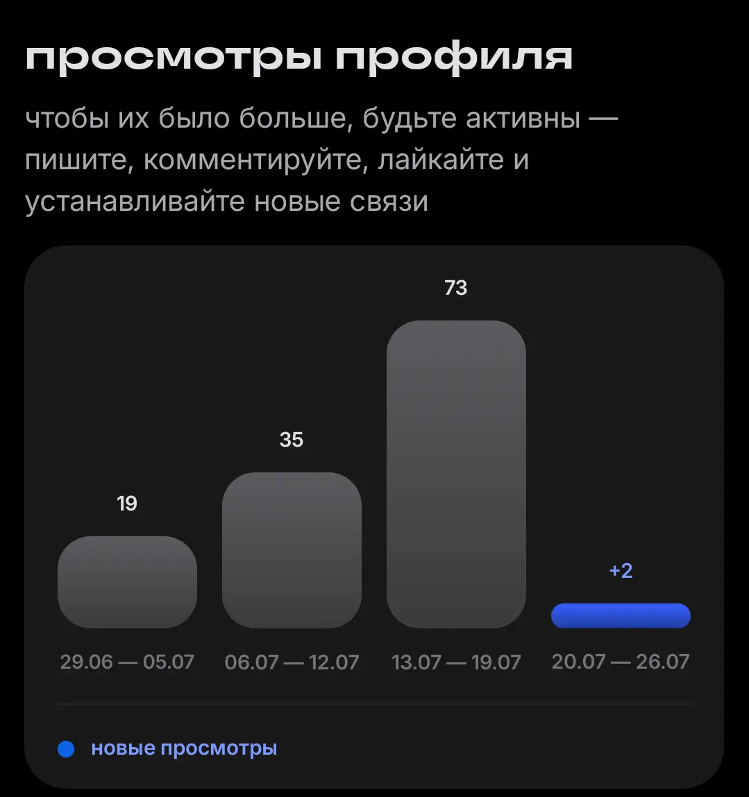 Не понимаю | Сетка — социальная сеть от hh.ru