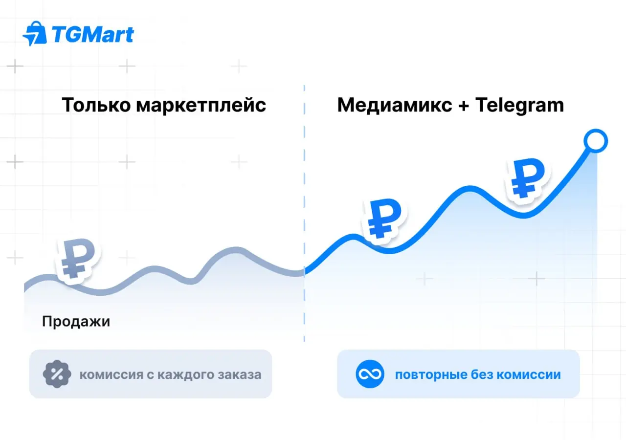 💎 Опубликовали новую статью в «Т-Бизнес Секретах» | Сетка — социальная сеть от hh.ru