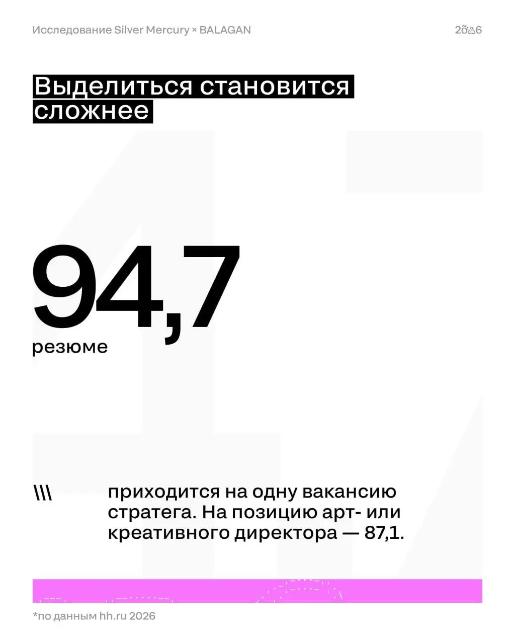 Рост зарплаты до 50% | Сетка — социальная сеть от hh.ru