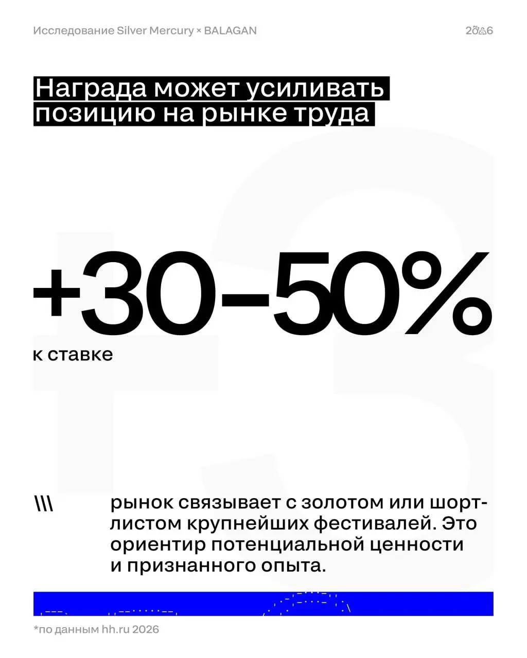 Рост зарплаты до 50% | Сетка — социальная сеть от hh.ru