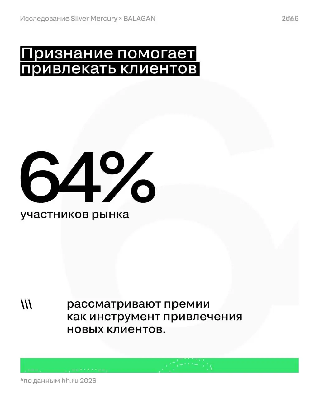 Рост зарплаты до 50% | Сетка — социальная сеть от hh.ru