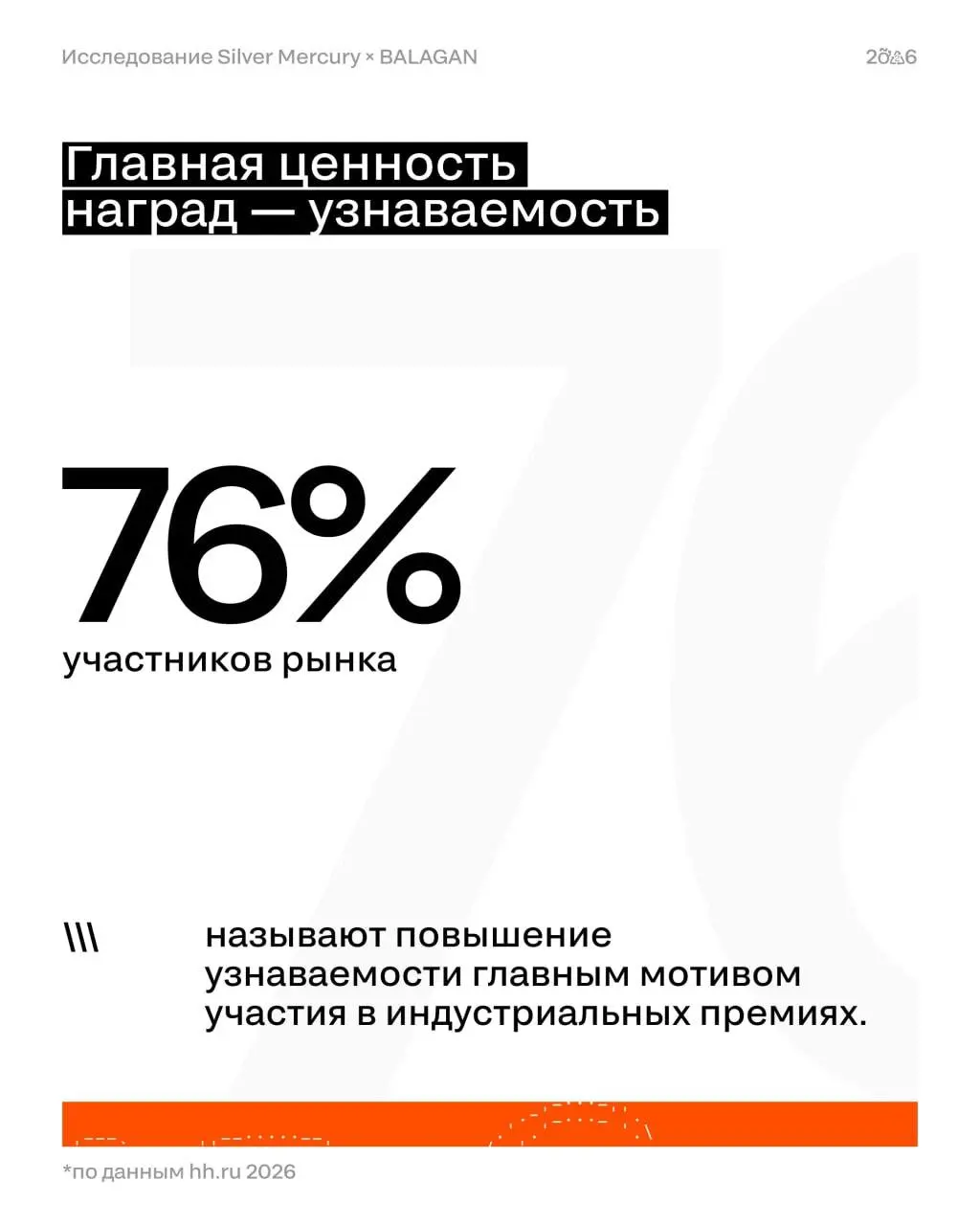 Рост зарплаты до 50% | Сетка — социальная сеть от hh.ru